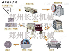 河南专业砂石生产线生产厂家被誉为砂石生产线设备的生产基地